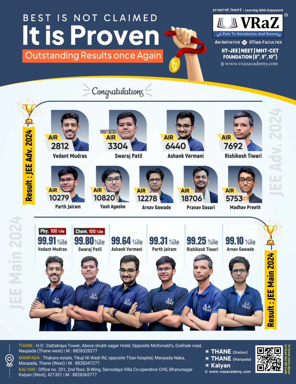 JEE ADV 2023 Achievement