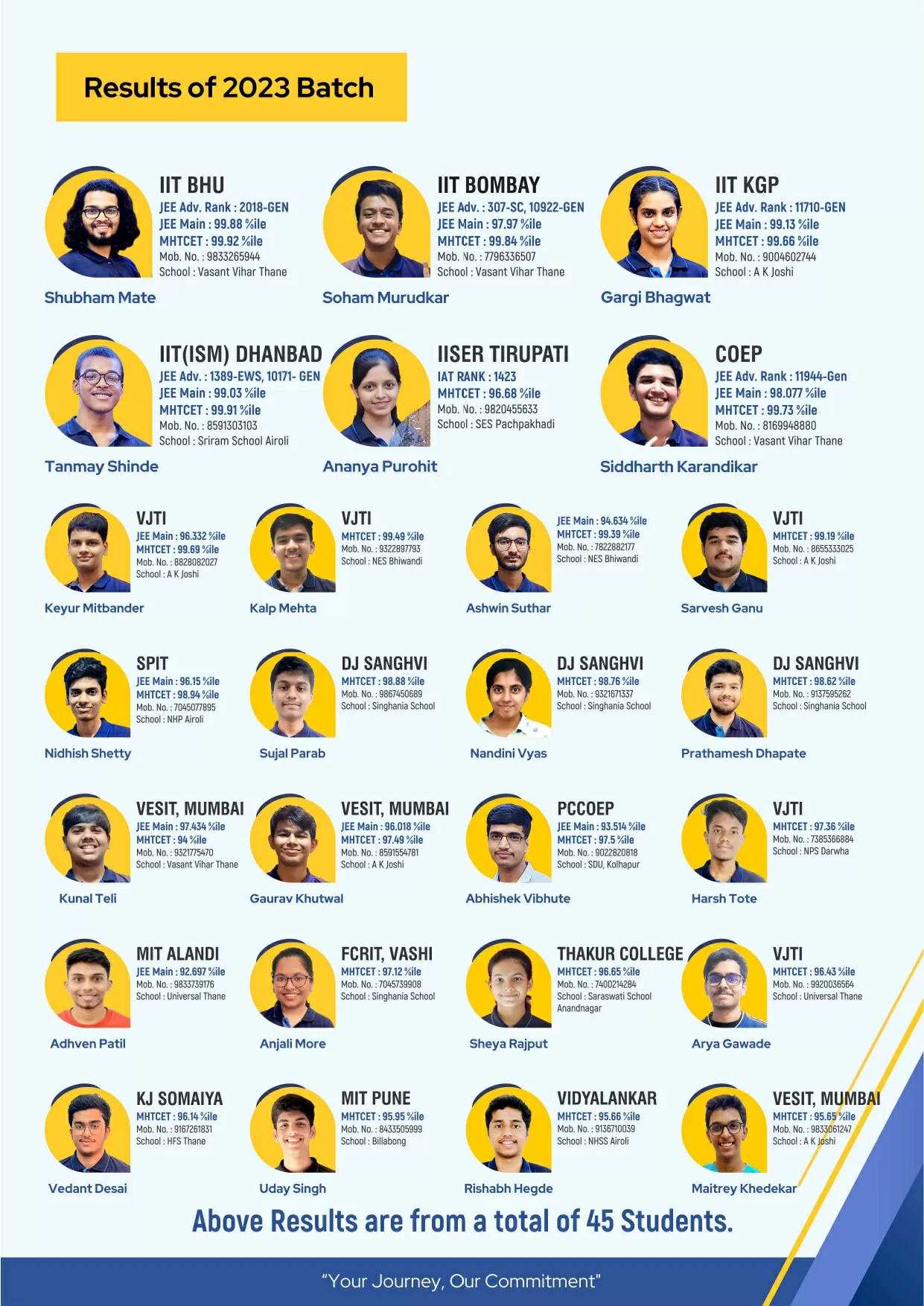 JEE Main 2023 Achievement