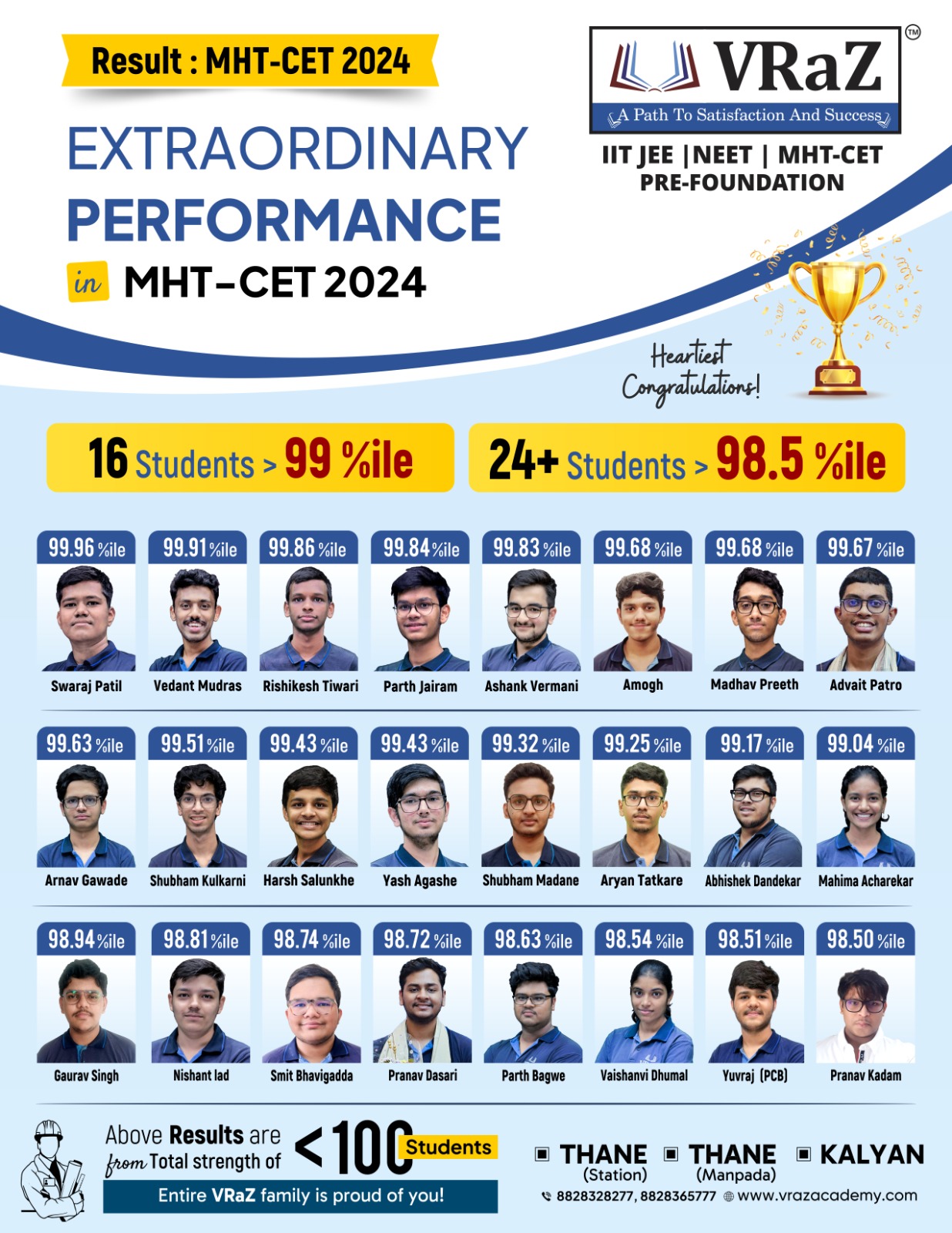 MHT-CET 2024 Achievement