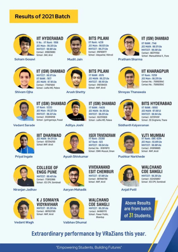 MHT-CET 2021 Achievement