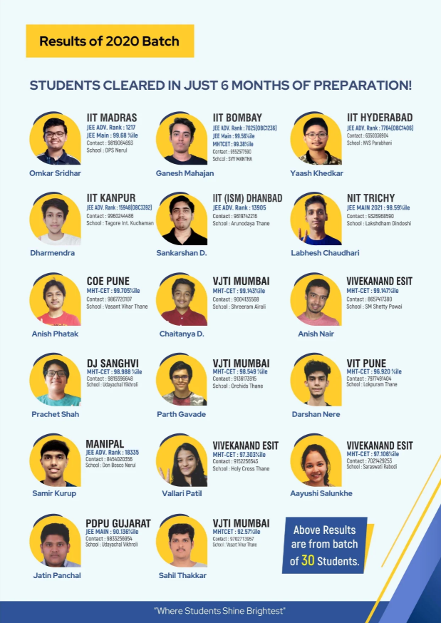MHT-CET 2020 Achievement